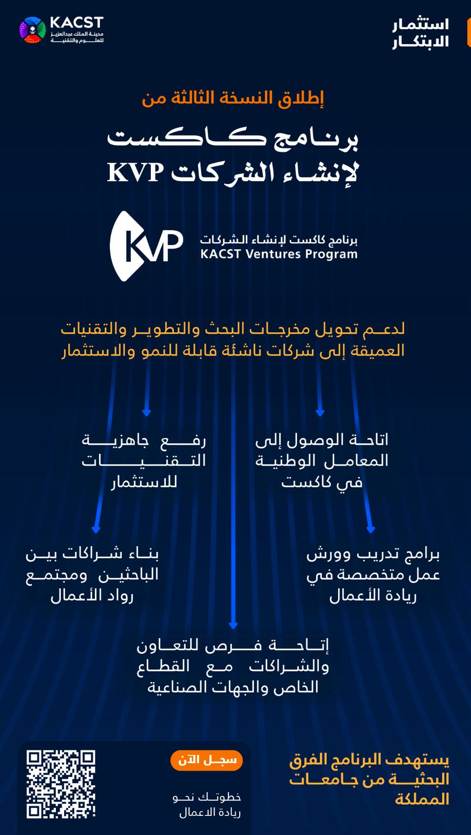 شعار مدينة الملك عبدالعزيز للعلوم والتقنية